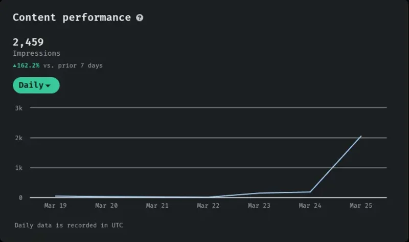 linkedin-user-analytics-chart